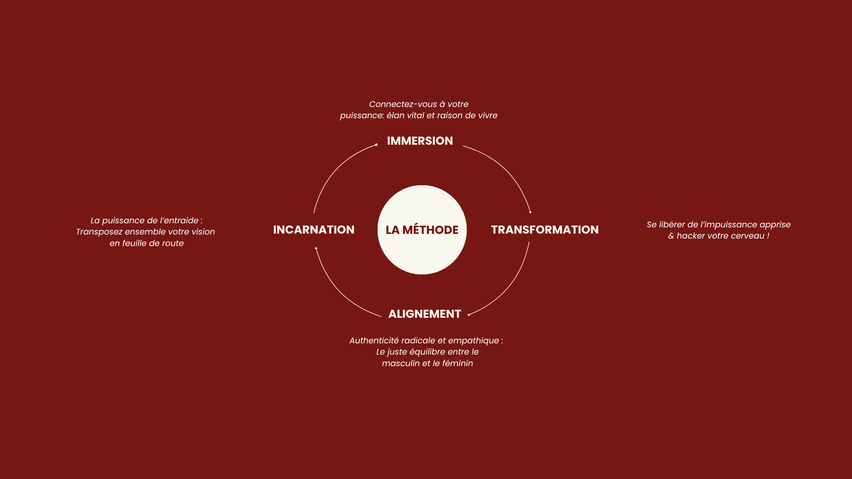 infographie-methode-les-combattantes